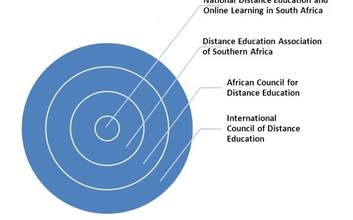 Prof Mpine Makoe Institute for Open Distance Learning 8 July 2015