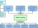 Definition of distance learning education